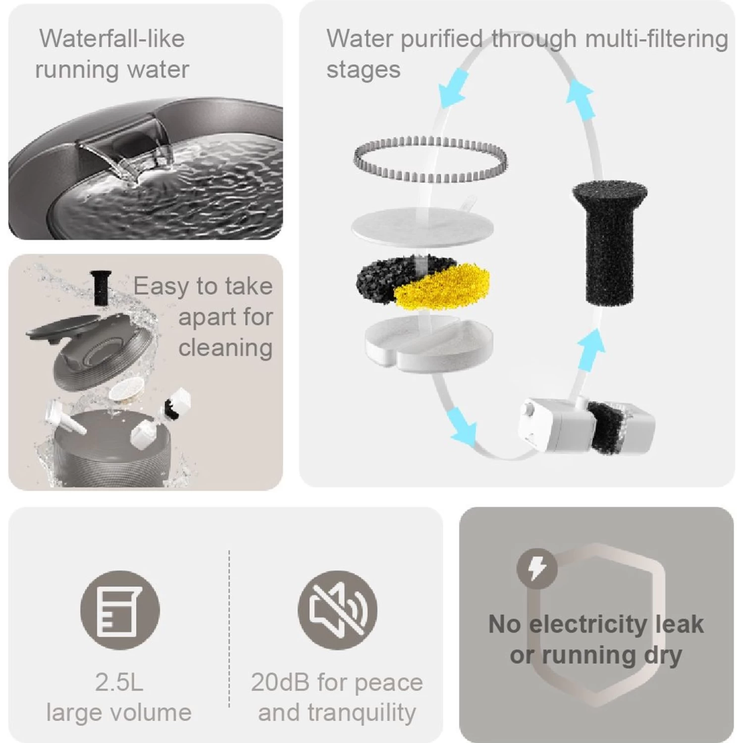 GroovyPets 2.5-L Translucent Pet Drinking Water Fountain Waterer For Cats & Dogs - Image 5