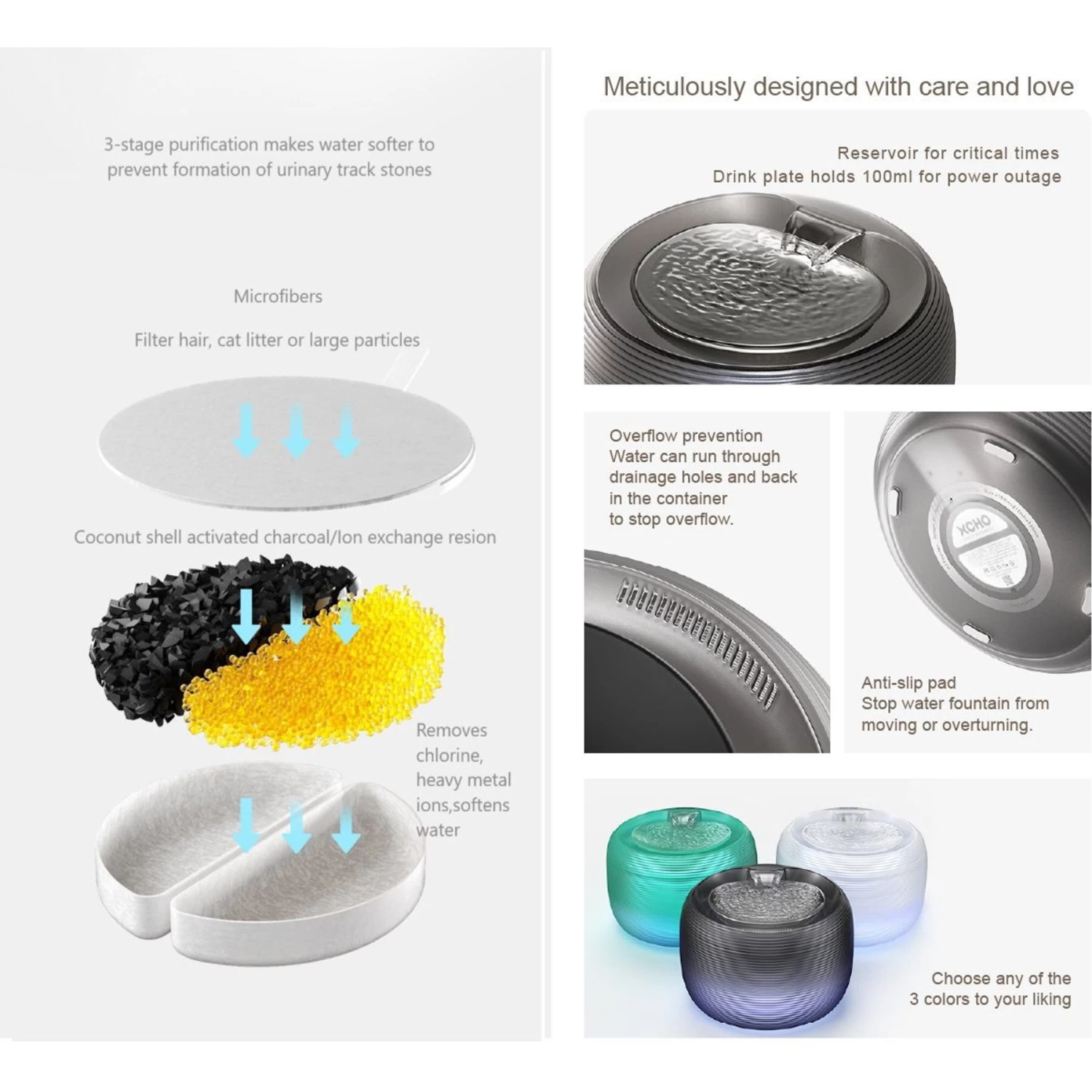 GroovyPets 2.5-L Translucent Pet Drinking Water Fountain Waterer For Cats & Dogs - Image 6