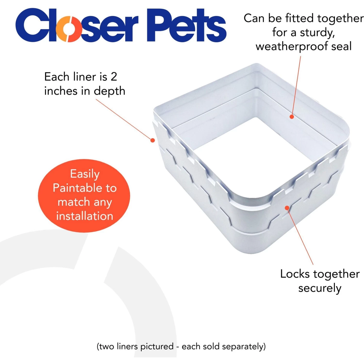 Closer Pets Cat Mate 2-inch Wall Liner Door Accessory, White, Large - Image 3