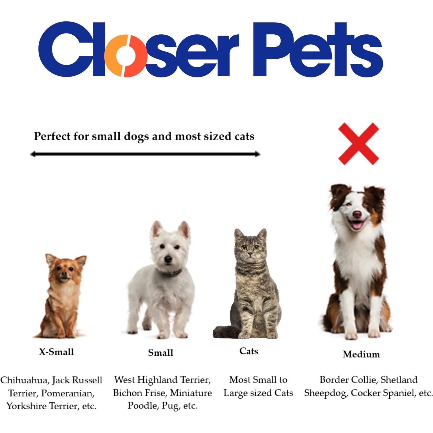 Closer Pets Cat Mate 2-inch Wall Liner Door Accessory, White, Large - Image 5